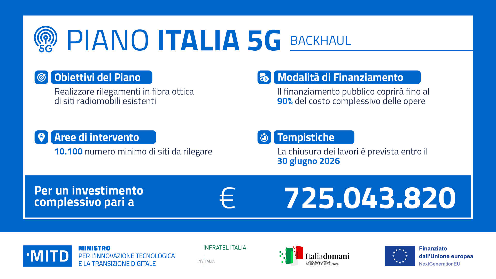 Piano Italia 5G - Linea di intervento A
