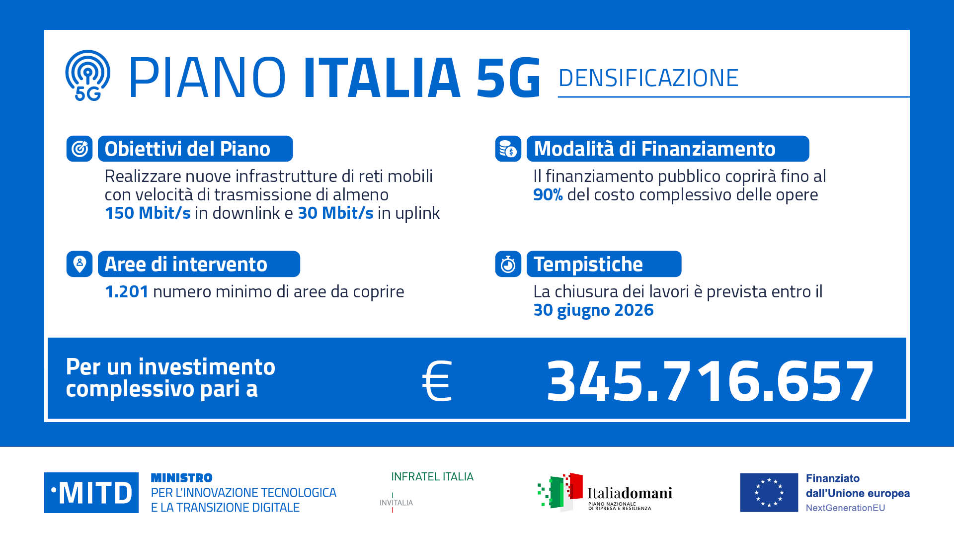 Piano Italia 5G - Linea di intervento B