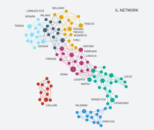 Sistema Invitalia Startup - Mappa Hub Network